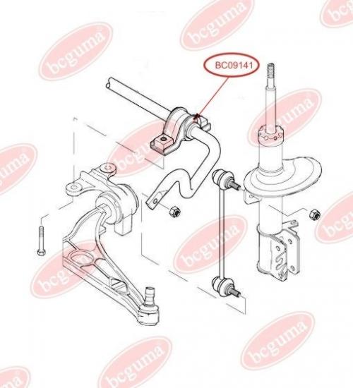 Stabiliser Mounting