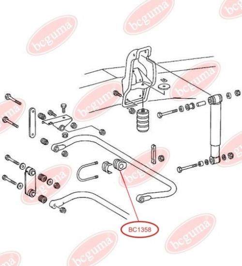 Stabiliser Mounting