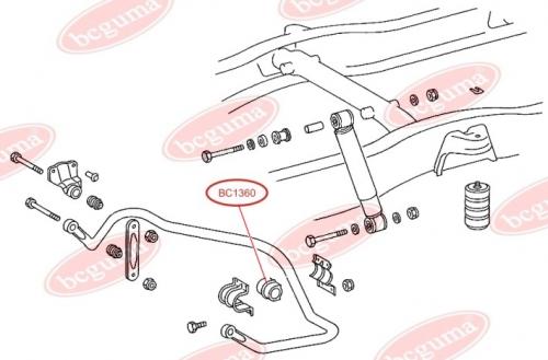 Stabiliser Mounting