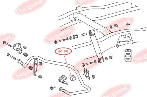 Stabiliser Mounting