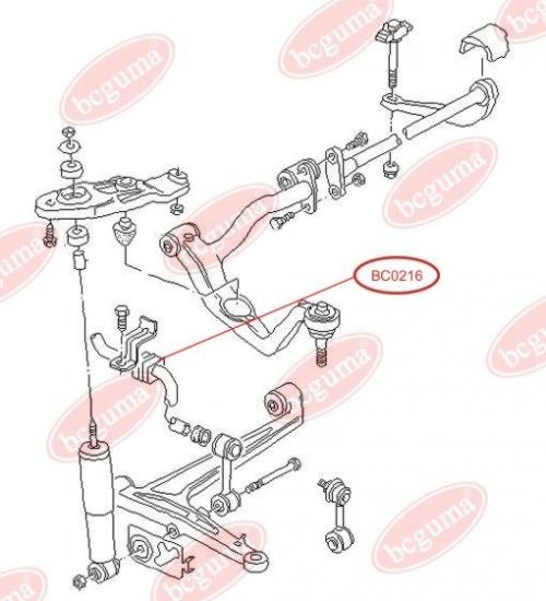 Stabiliser Mounting