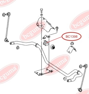 Stabiliser Mounting