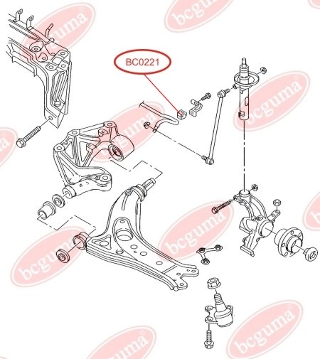 Stabiliser Mounting