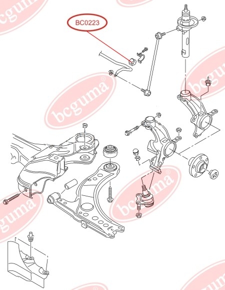 Stabiliser Mounting