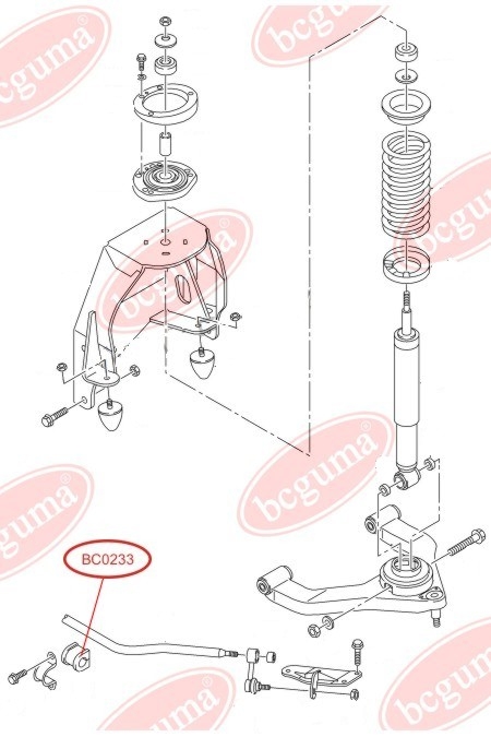 Stabiliser Mounting