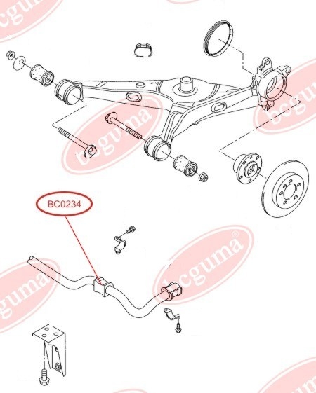 Stabiliser Mounting