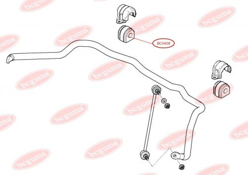 Stabiliser Mounting